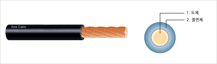 450/750V ������� ��� ��������(KIV)