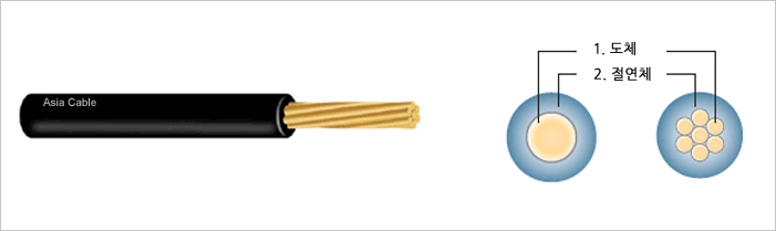 300/500V ³»¿ ºñ´Ò Àý¿¬Àü¼±(HIV)