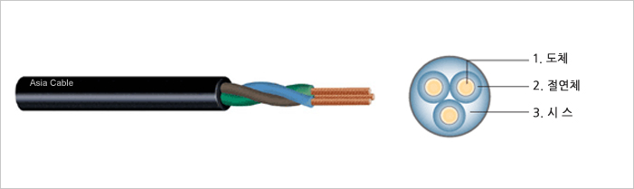 300/500V ��ҽý� �����ڵ�(VCTF)