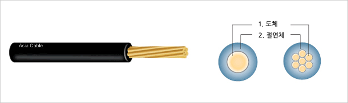 450/750V Àúµ¶¼º ³¿¬ Æú¸®¿Ã·¹ÇÉ Àý¿¬Àü¼±(HFIX)