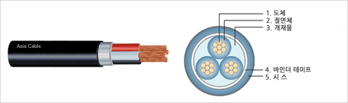 6/10kV °¡±³Æú¸®¿¡Æ¿·» Àý¿¬ ºñ´Ò½Ã½º ÄÉÀ̺í(CV)