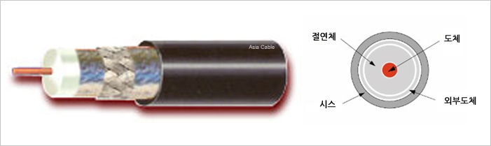 À§¼º¹æ¼Û ¼ö½Å¿ë ÄÉÀ̺í(HFBT)